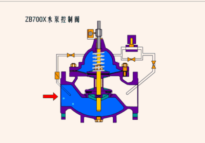 Working principle of hydraulic control valve