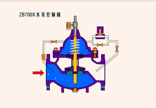 Working principle of hydraulic control valve